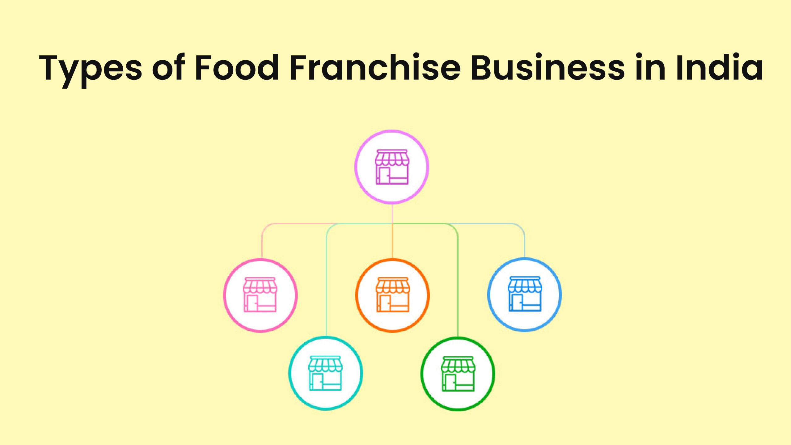 Types of food franchise business in India
