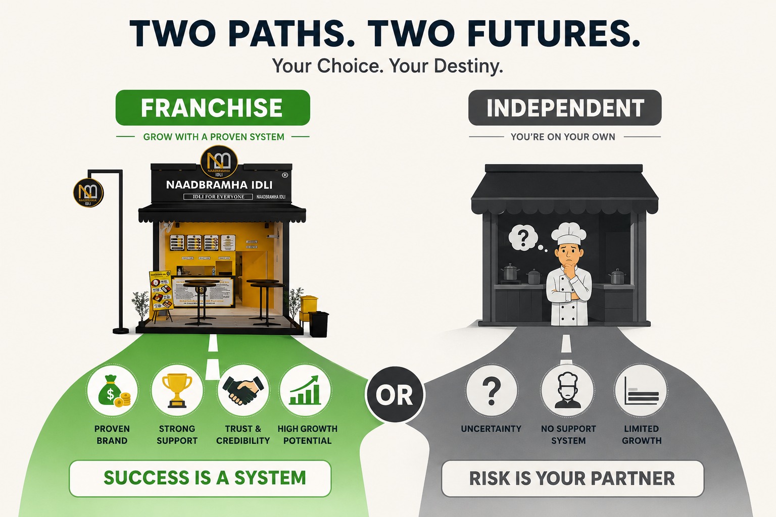 Food Franchise vs Independent Restaurant: Which Is More Profitable in 2026? 